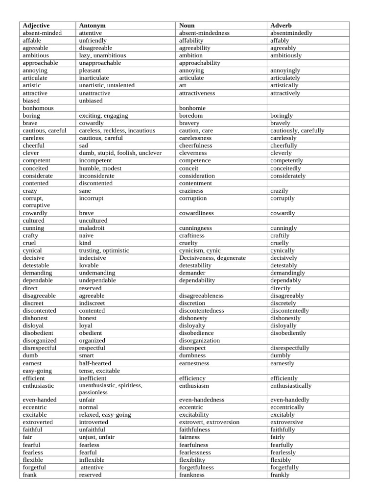 Adjectives with Antonyms and Forms | PDF | Extraversion And ...