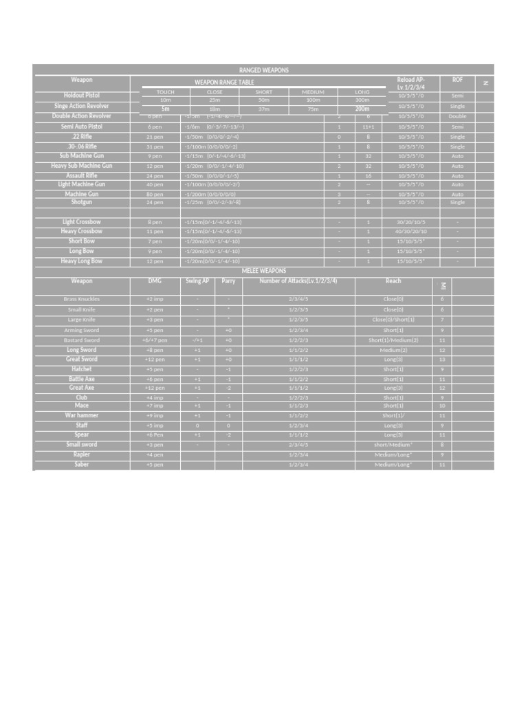 358 Tables (AutoRecovered) | PDF | Firearms | Ballistics