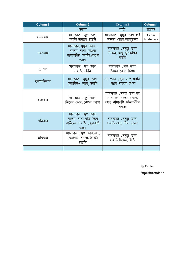 Menu List | PDF