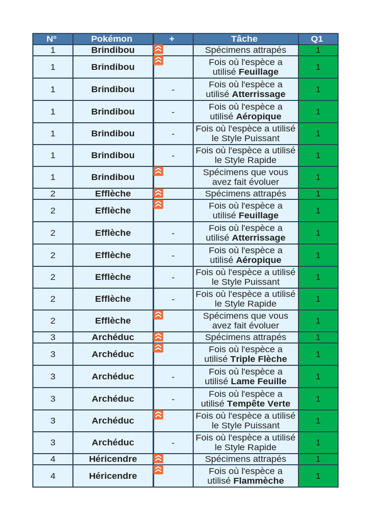 Liste des spécimens Pokémon attrapés | PDF