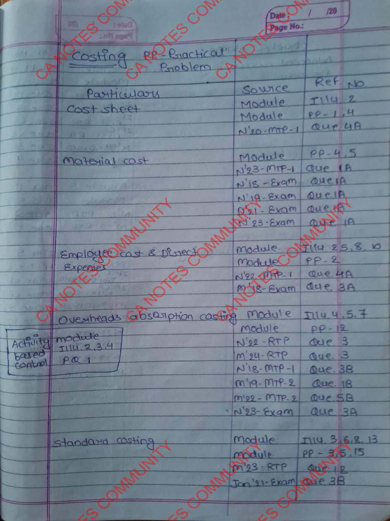 Costing Must Do Questions | PDF