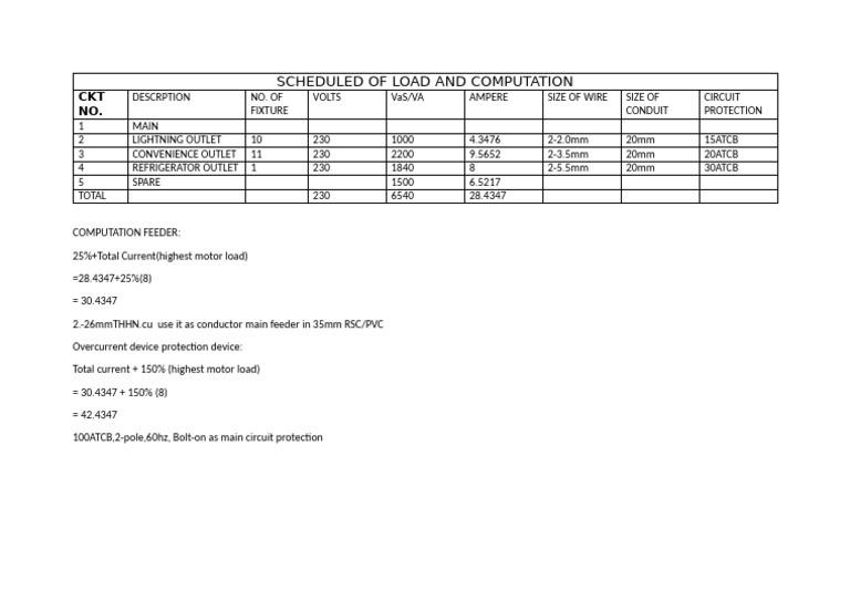 Load Schedule and Electrical Computation | PDF