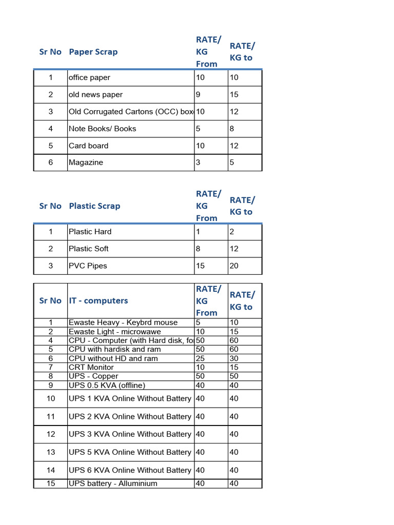 Scrap Rate List for Various Materials | PDF