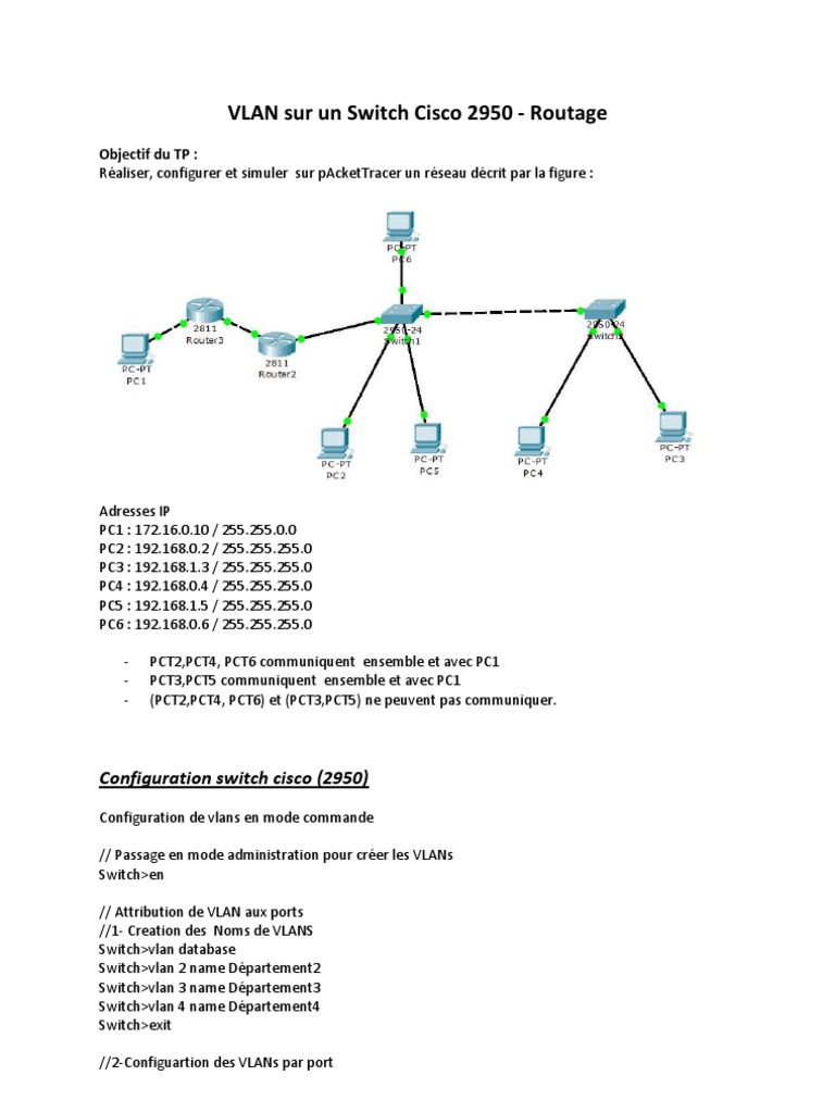 Configuration VLAN sur Switch Cisco 2950 | PDF | Architecture de réseau ...