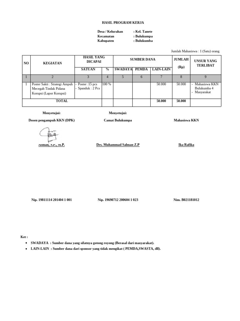 Lampiran 5 HASIL PROGRAM KERJA | PDF
