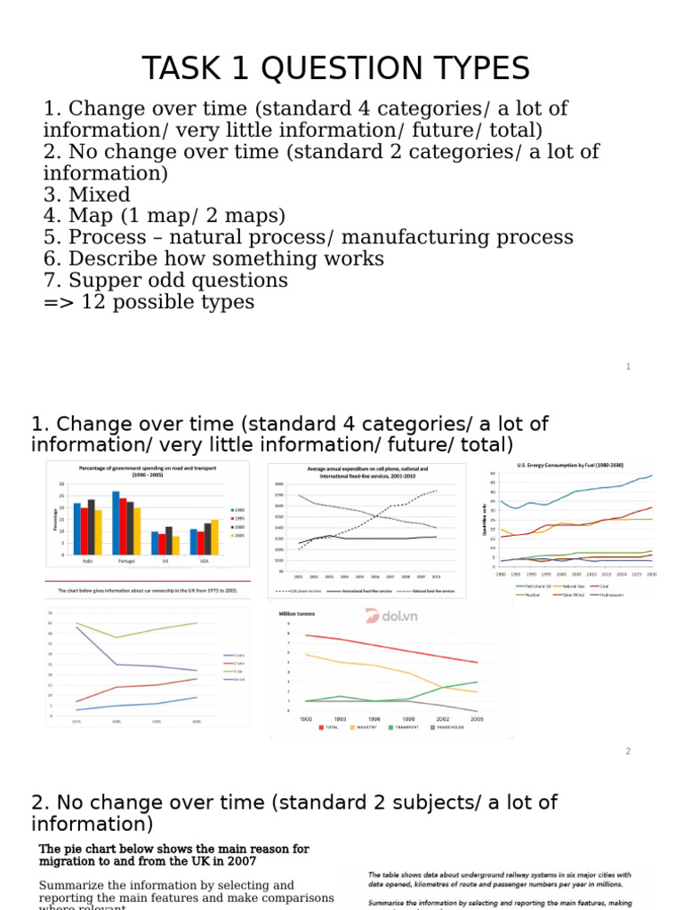 Types of Questions | PDF