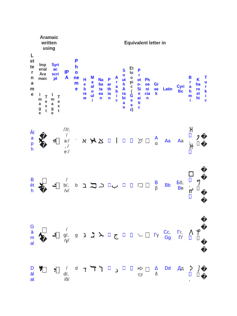 Letter Name | PDF