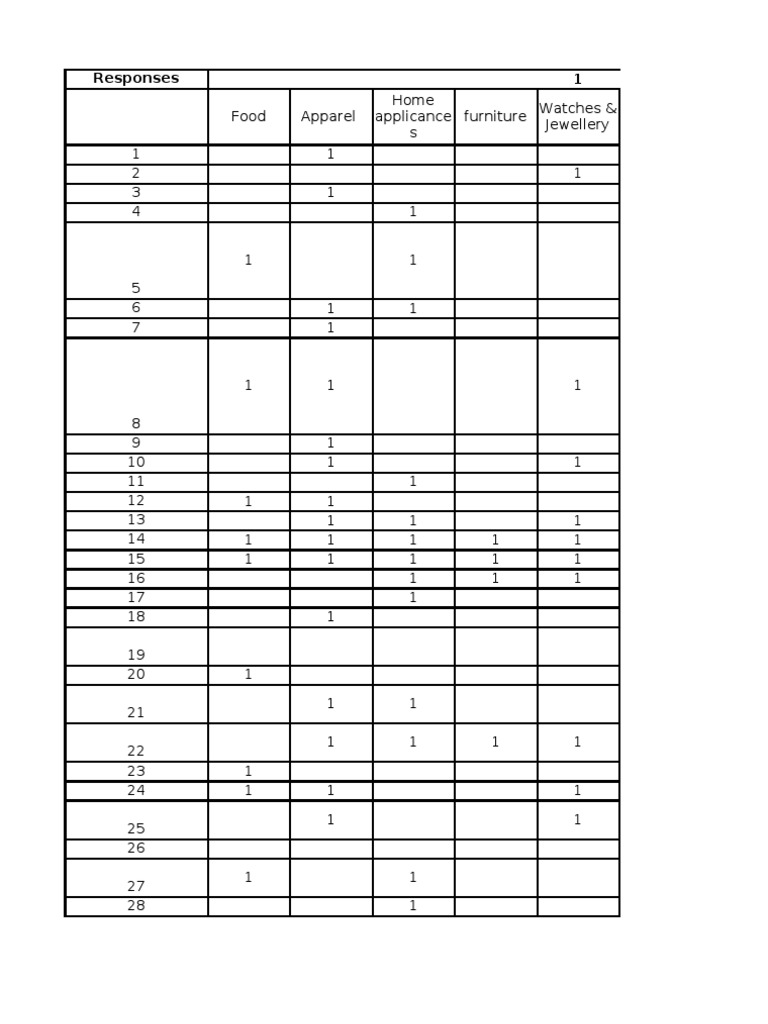 Arthy - Data Entry Template | PDF | Leisure | Business