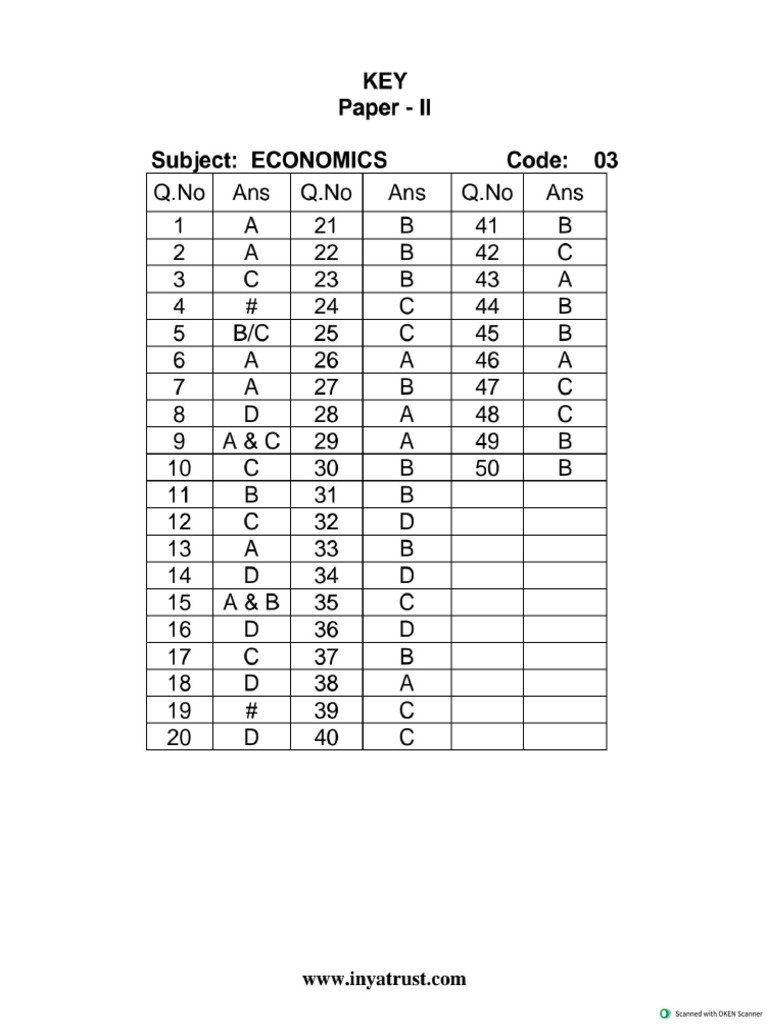2013 Kset Syl 03 Economics | PDF