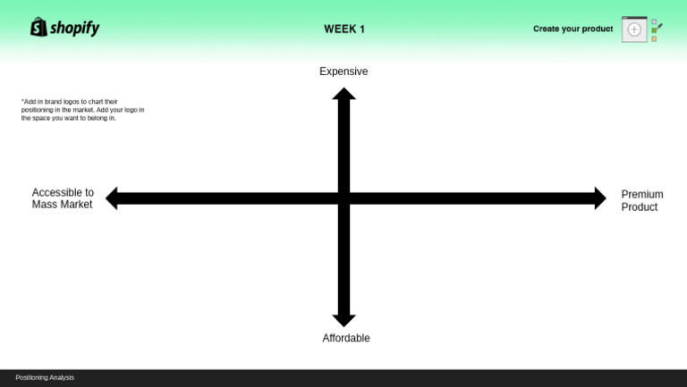 Brand Positioning Chart Guide | PDF
