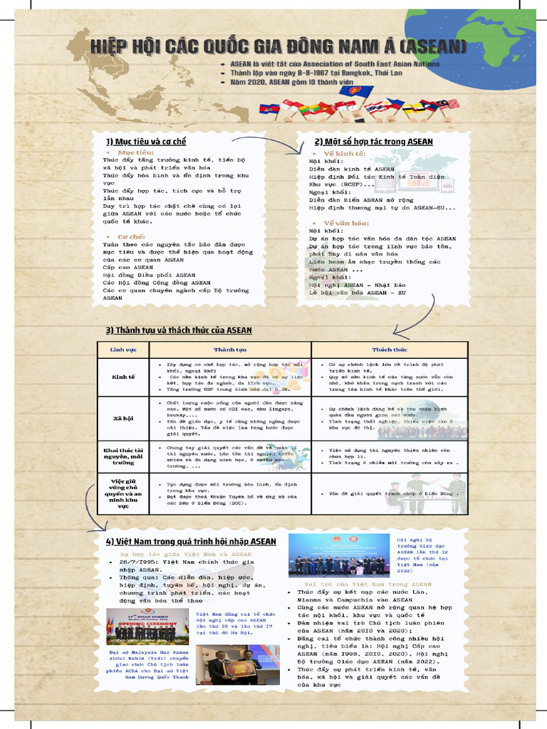 ASEAN | PDF