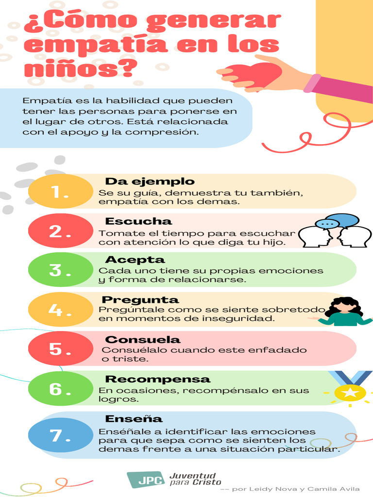 Empatia en Los Niños | PDF
