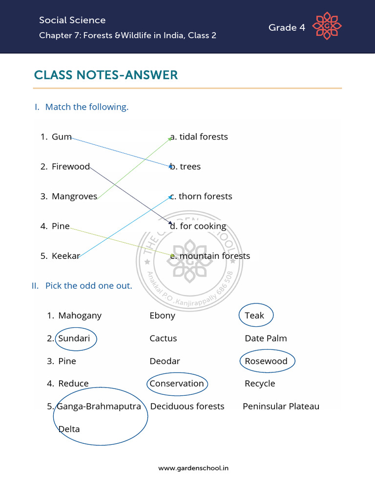AK CN Grade+4 Social+Science Chapter+7 Class+2 | PDF | Forests | Zoo