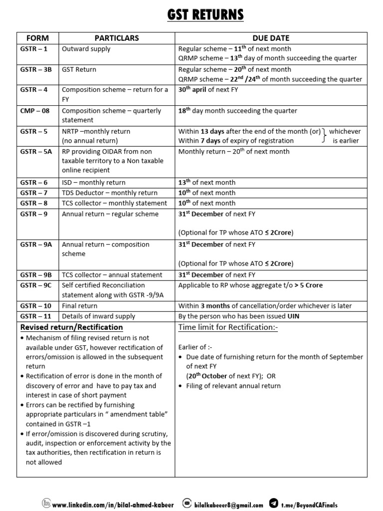 GST Returns | PDF | Payments | Public Finance