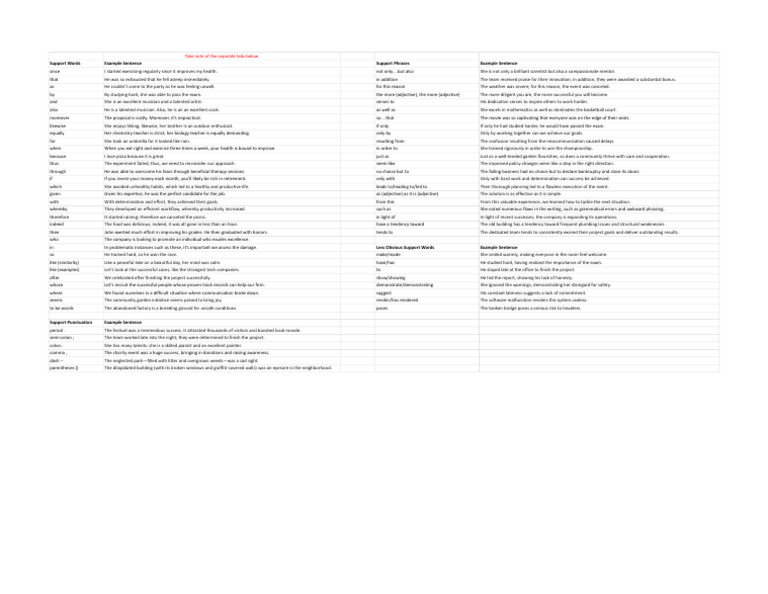 Support - Contrast Logic Word List - Support Words, Phrases, Etc. | PDF
