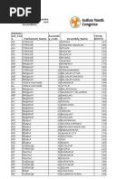 List of Karnataka Parliaments and Assemblies