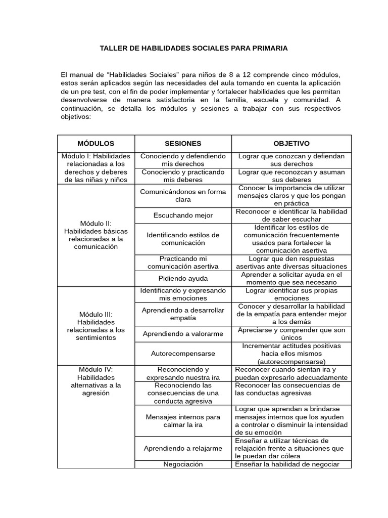 Temas A Trabajar Taller de Habilidades Sociales | PDF | Ira | Las emociones