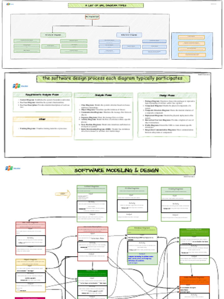 Catalogs Diagrams UML - Manhnc5 | PDF | Use Case | System