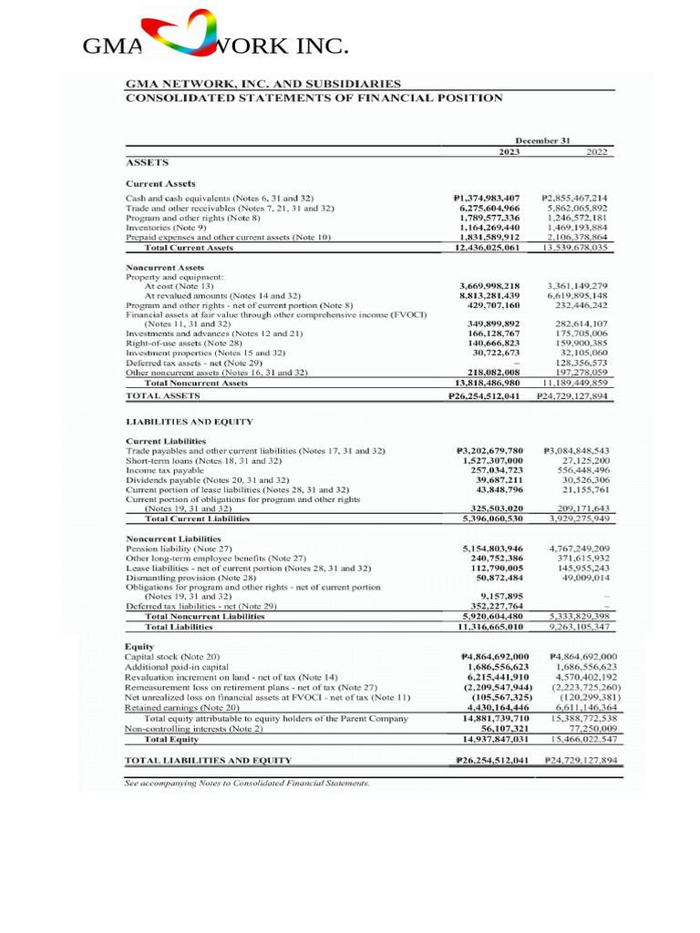 GMA Network Financial Performance Review | PDF | Debt | Inventory