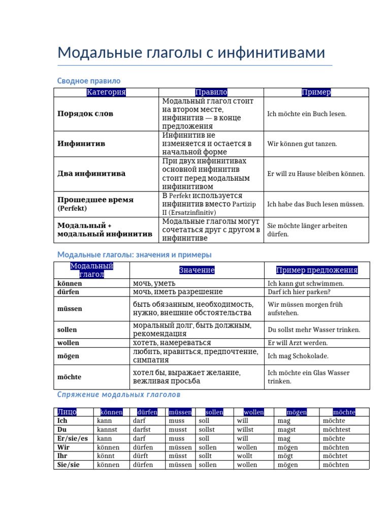 Modalverben Infinitiv Regeln | PDF