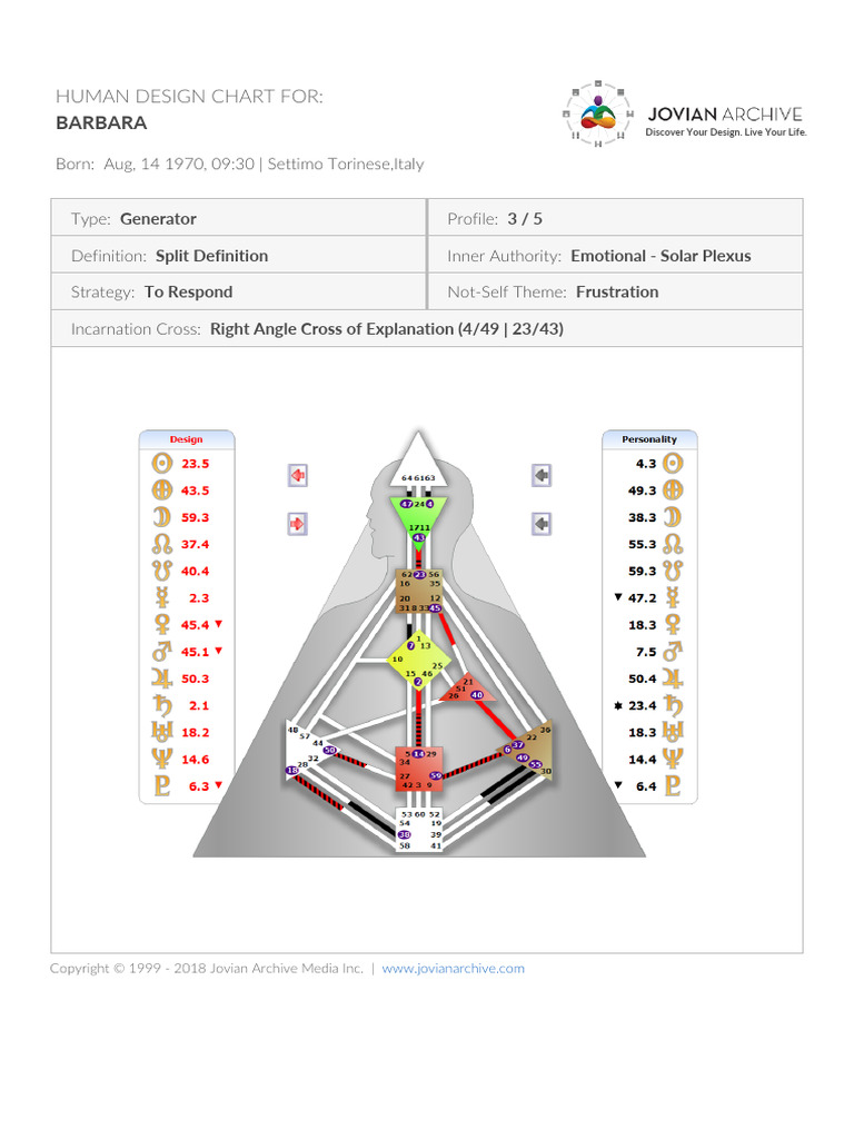Barbara-Human Design Chart | PDF