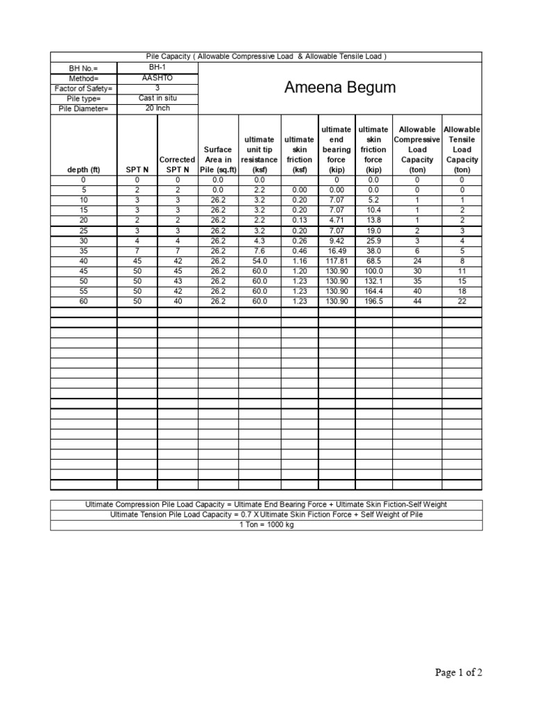 Pile Load Capacity Analysis Report | PDF | Deep Foundation | Classical ...
