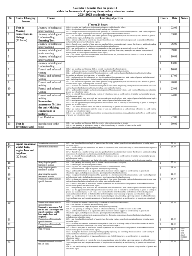 Grade 11 Thematic Calendar Plan 2024-2025 | PDF | Grammatical Tense | Verb