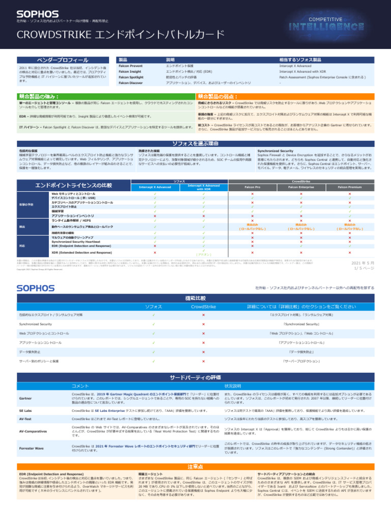 Sophos Ep Vs Crowdstrike JP | PDF