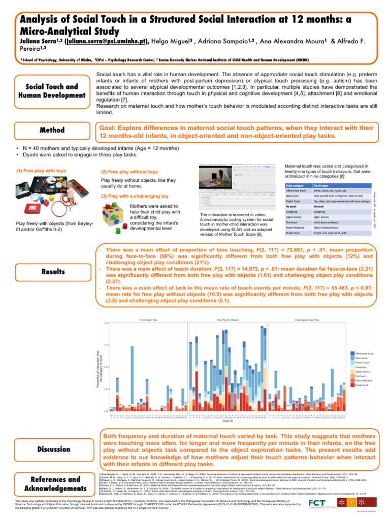 Maternal Touch Patterns at 12 Months | PDF | Toys | Infants