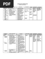 Download GUIDANCE SERVICES Developed by Samuel B Batara by Samu Bata SN7976815 doc pdf