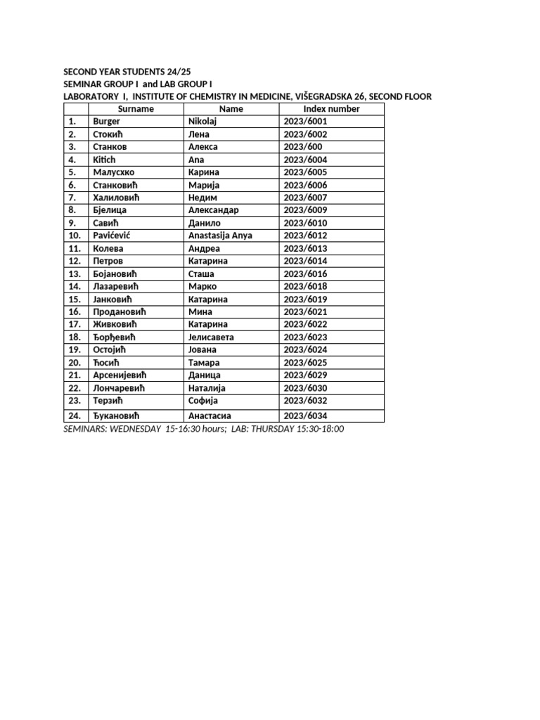 Final-list-Of-students-seminar-And-lab-groups-i-And-II-SEMINAR and LAB ...