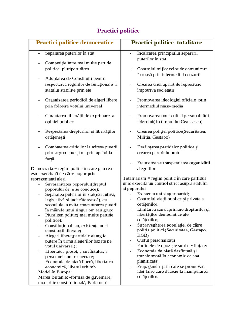 Practici Politice | PDF