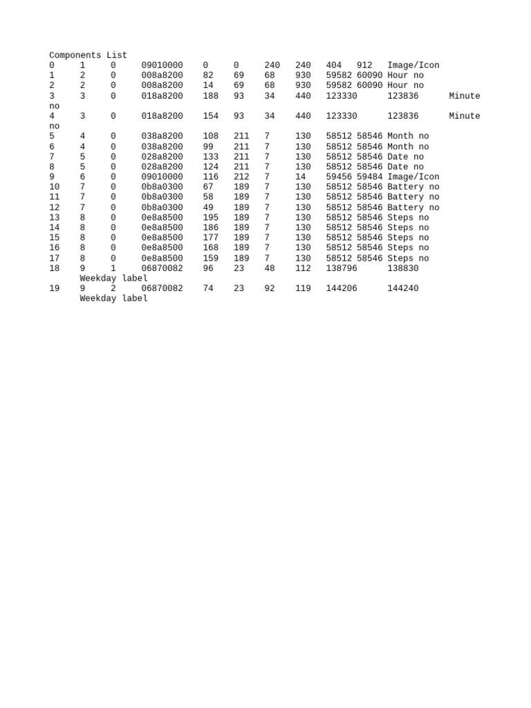 Comprehensive Components List | PDF