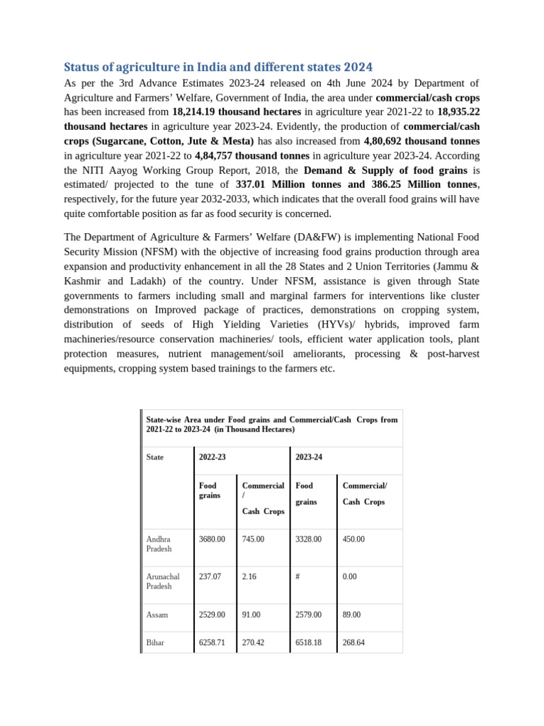 Agriculture Status in India 2024 | PDF | Economies | Food Industry