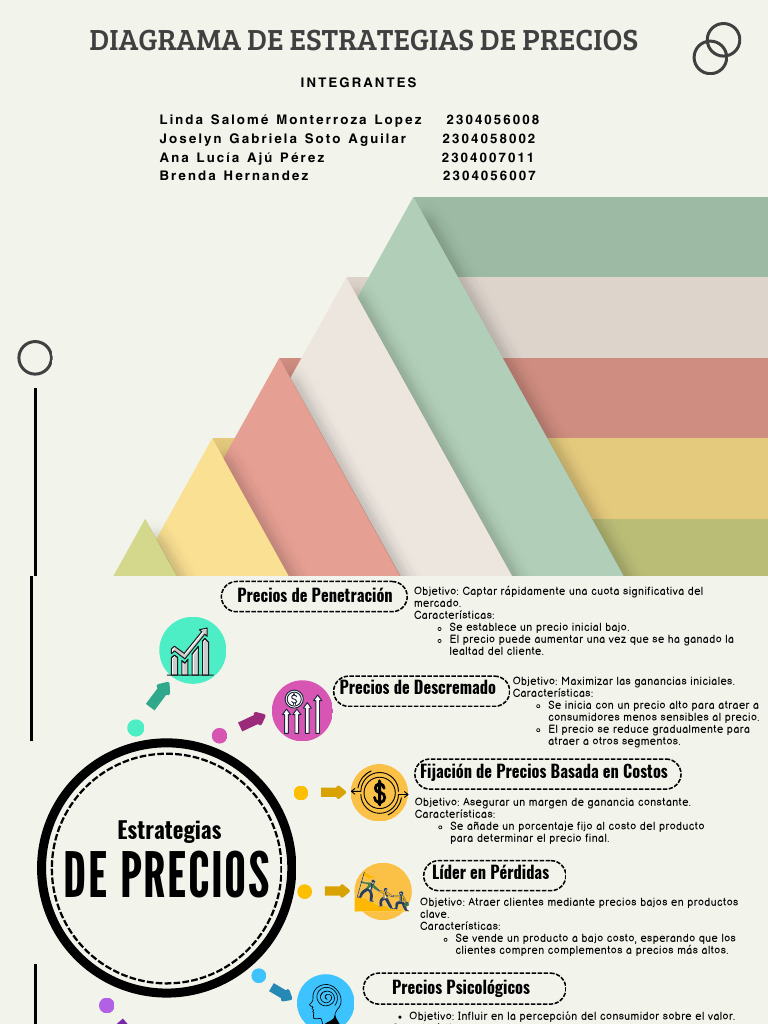 Soft Green Modern Business Plan Graph | PDF | Discriminación de precios ...