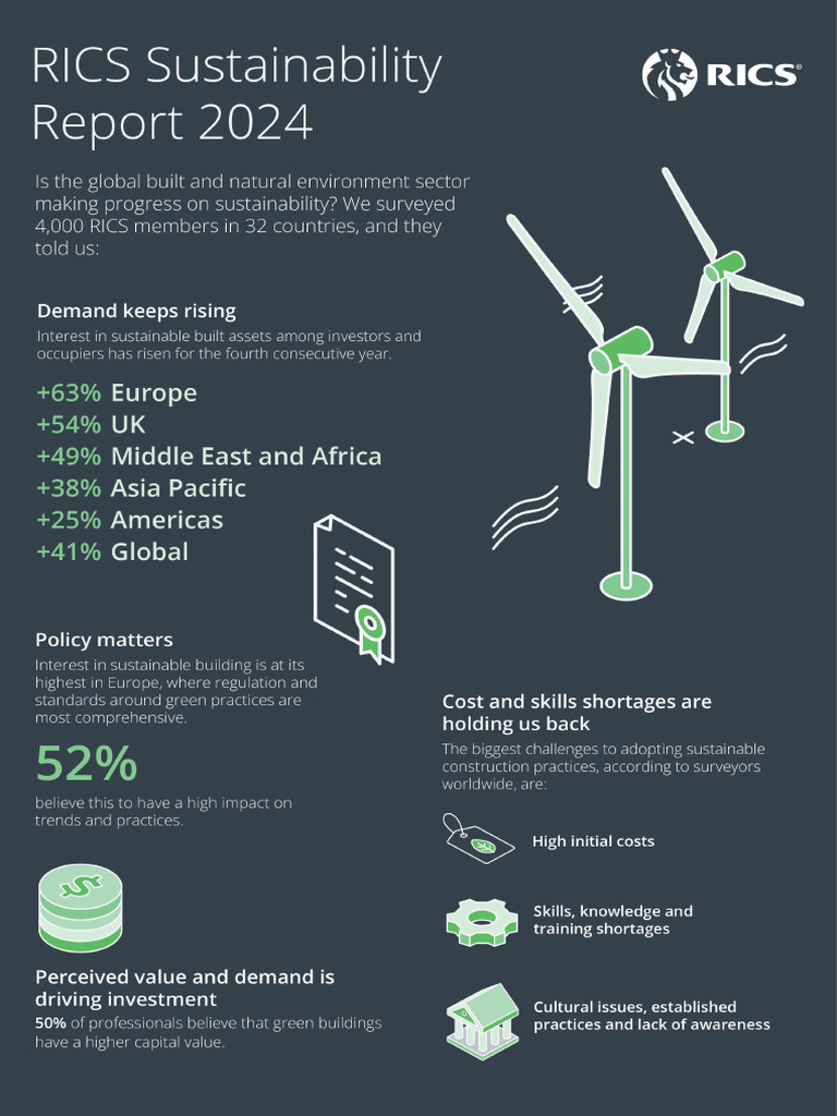 RICS Sustainability Report 2024-1 | PDF