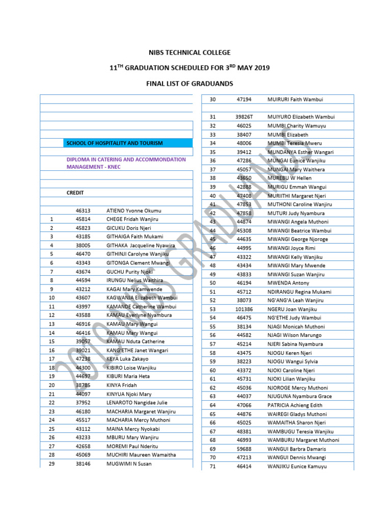 NIBS College 11th Graduation List | PDF
