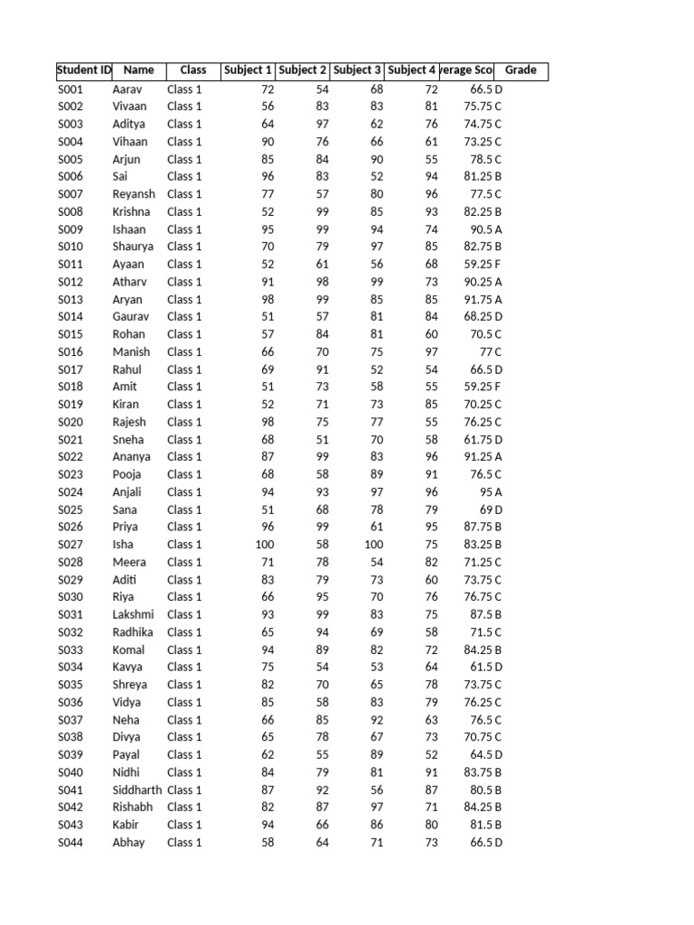 Student Grading System Indian Names | PDF