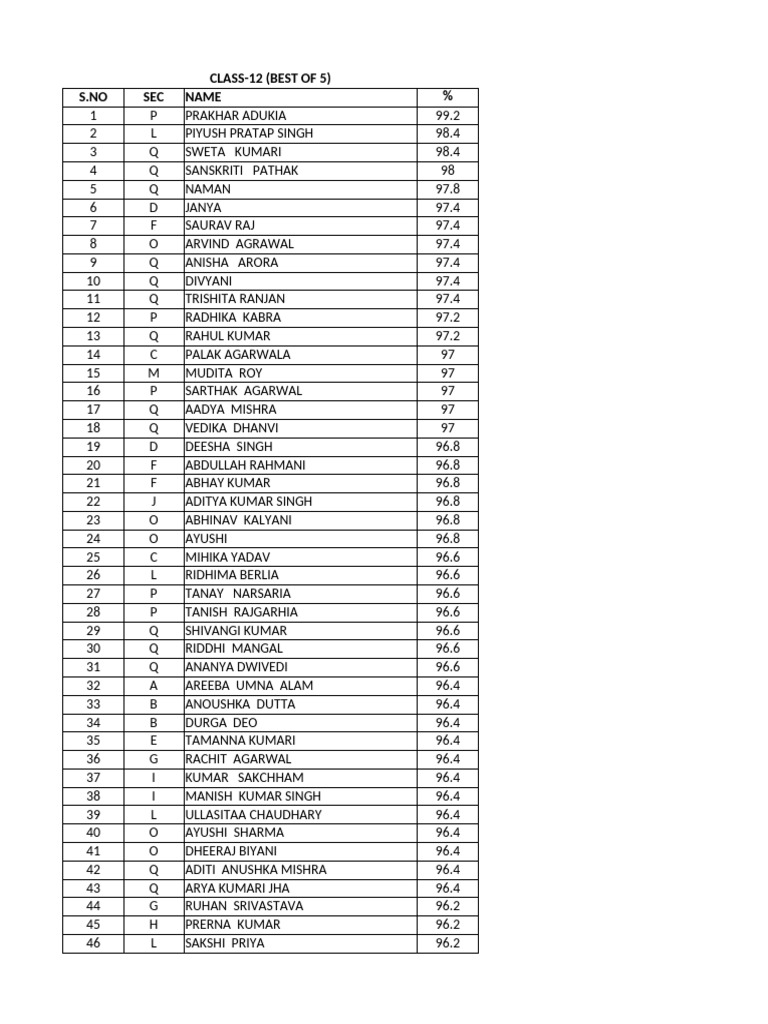 Felicitation Name List | PDF