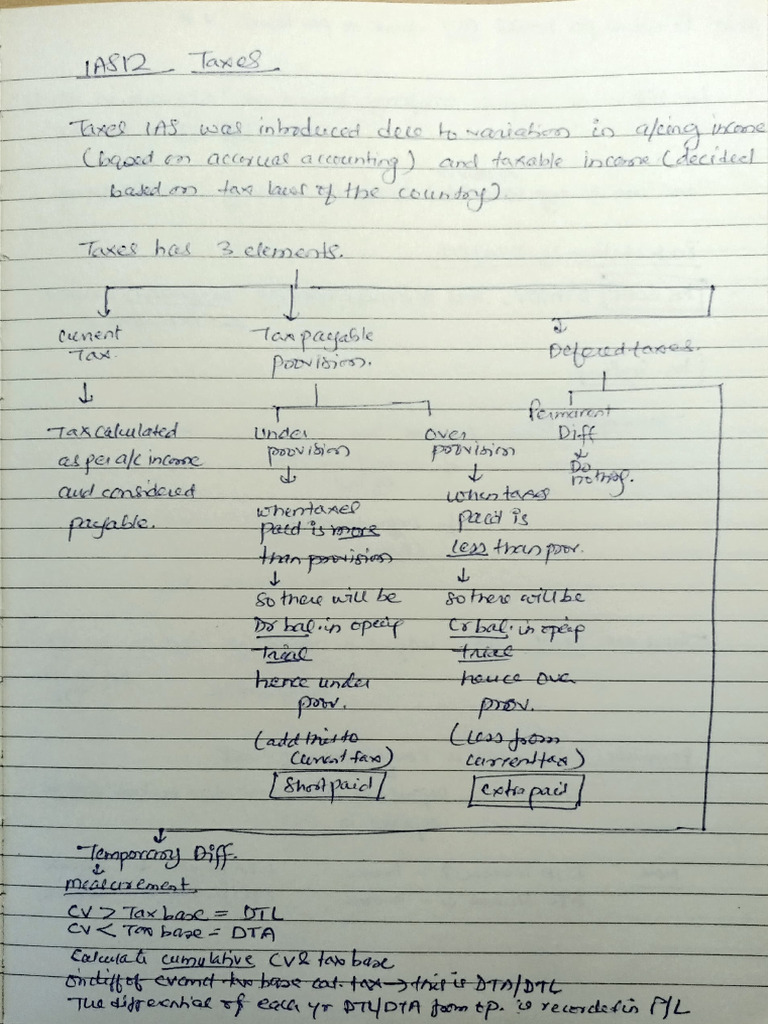 IAS2 Tax Guidelines and Calculations | PDF