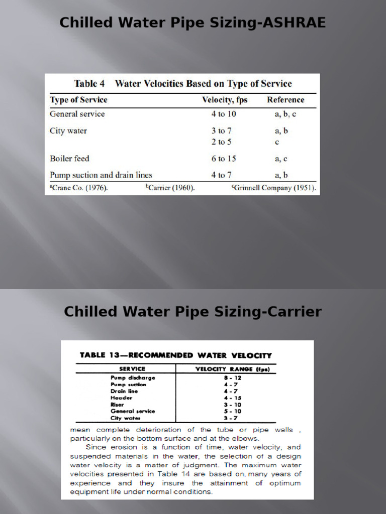 Chilled Water Pipe Sizing Guidelines | PDF | Chemical Engineering ...