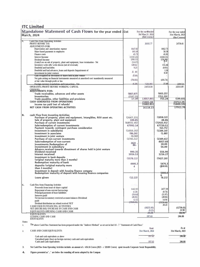 ITC Limited Cash Flow Statement 2024 | PDF | Investing | Dividend