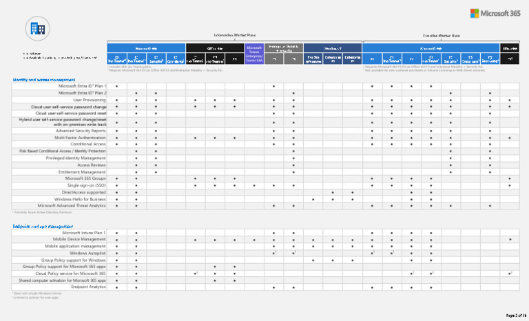 Microsoft Enterprise Mobility Security Plans | PDF | Application ...