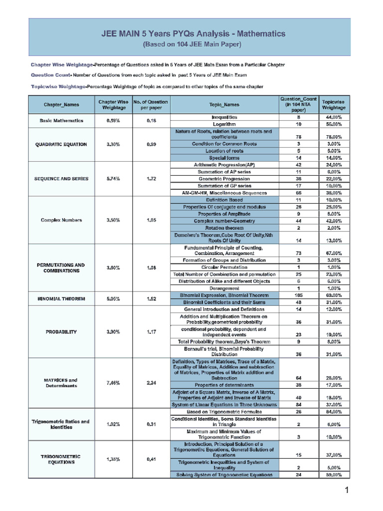 PDF Data | PDF