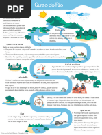 Atividade - Partes Do Rio | PDF
