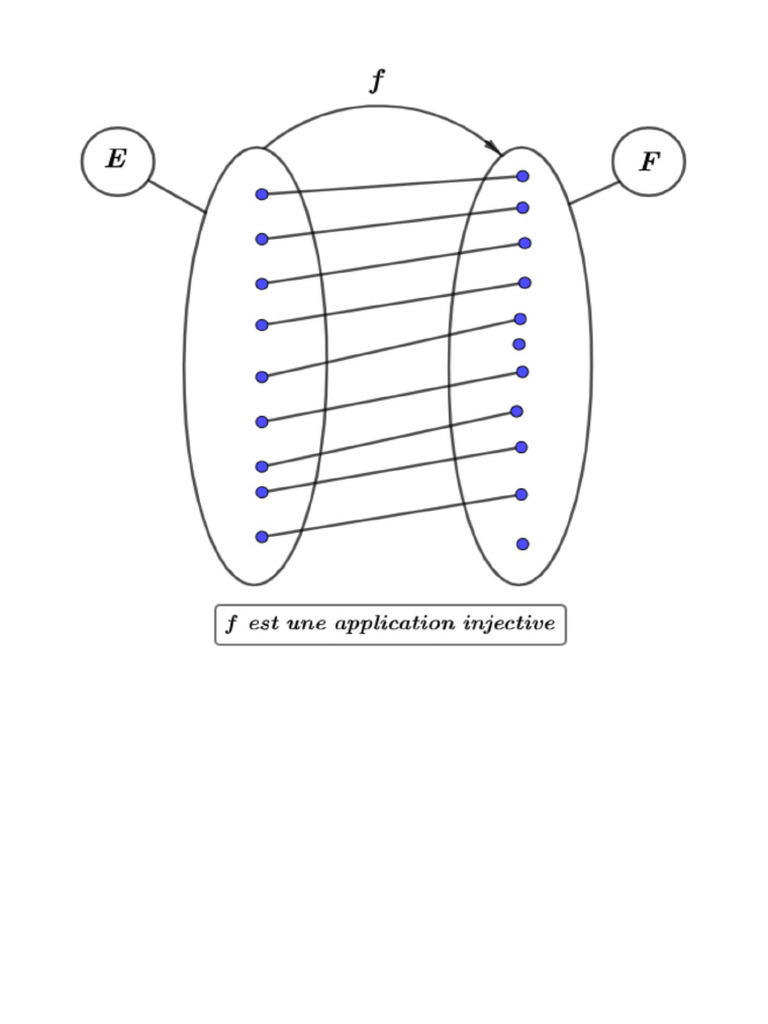 Diagrammes de Sagitaires | PDF