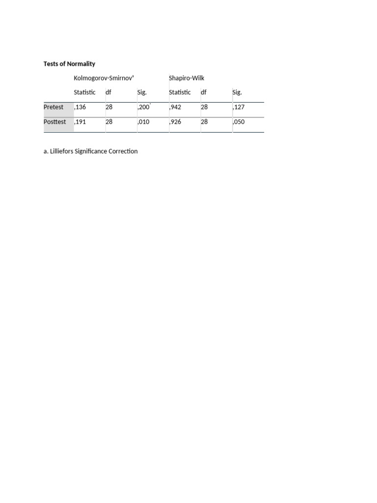 Normal It As | PDF