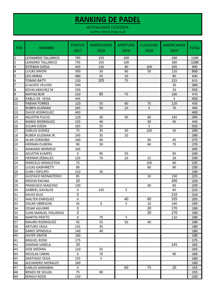 Ranking Padel 04-08-2018 | PDF