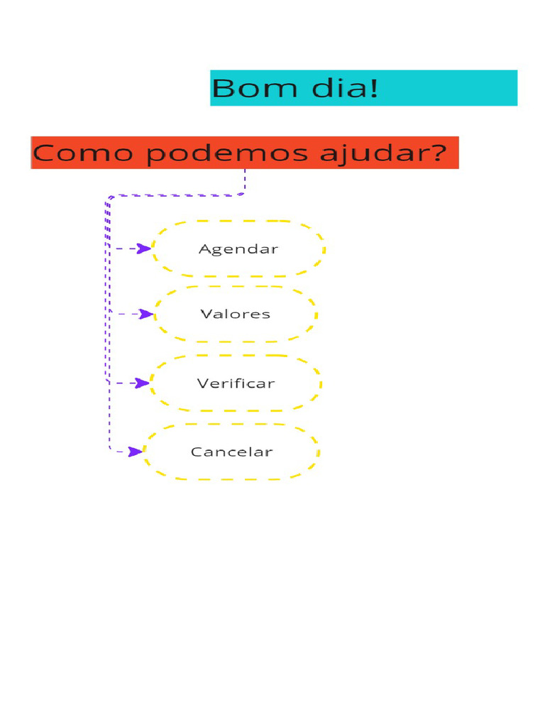 Flowchart pdf