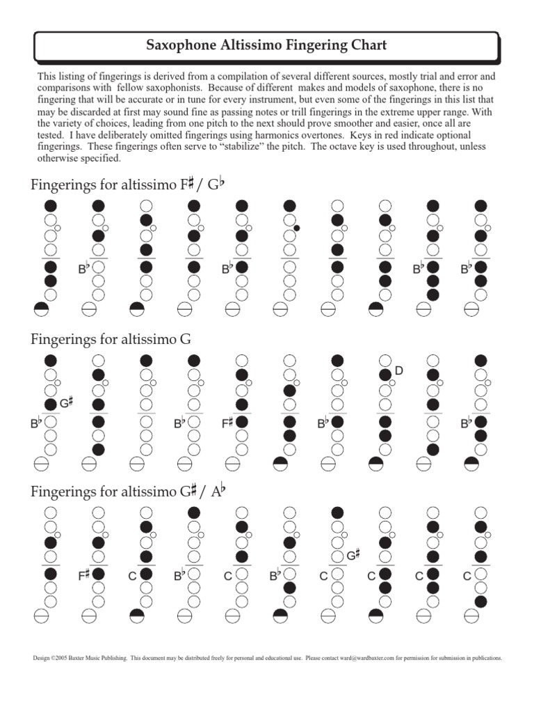 Alto Saxophone Chart